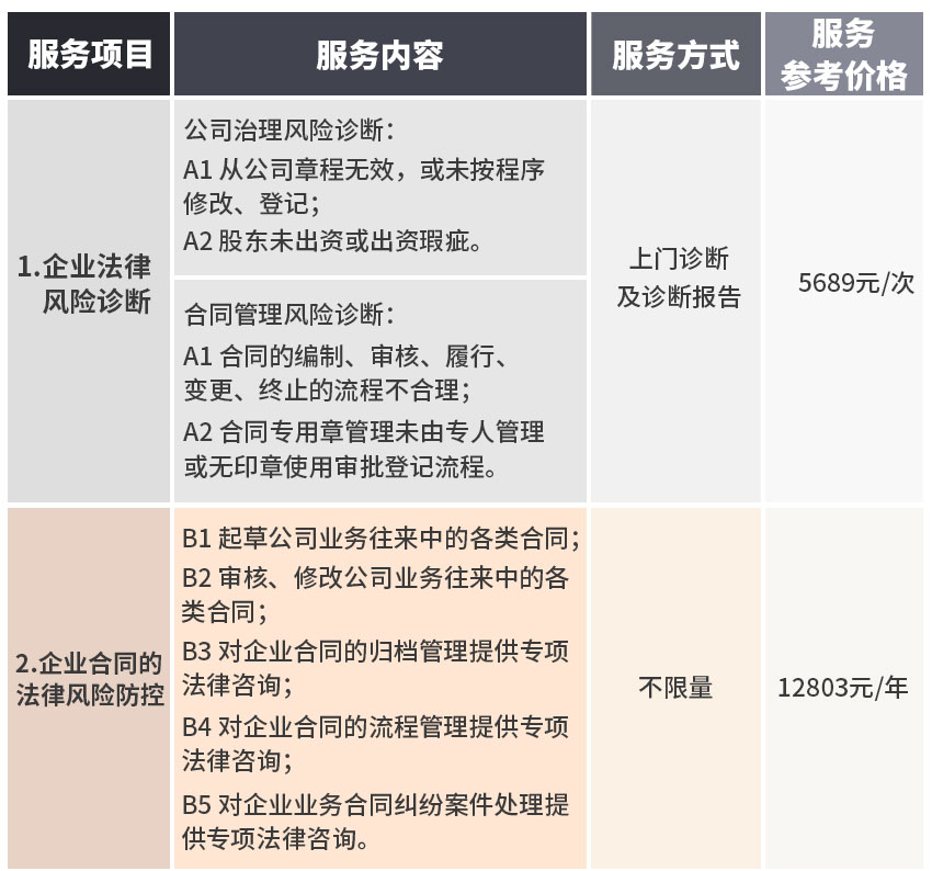 资质行业法律顾问-咕咕狗